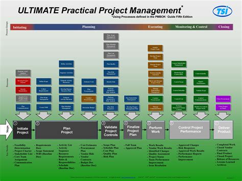 Project Time Management Processes Pmbok Image To U