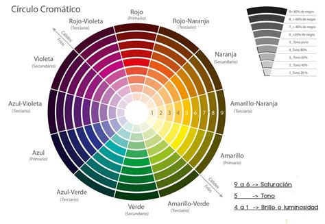 El Color Elemento Fundamental Del Maquillaje Circulo Cromatico