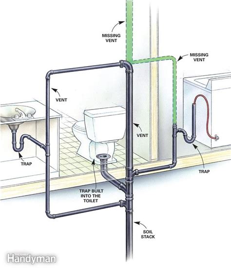 Proper maintenance is key to making a toilet last long. Signs of Poorly Vented Plumbing Drain Lines | The Family ...