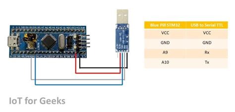 Program Blue Pill Stm Directly With Usb Port Iot For Geeks
