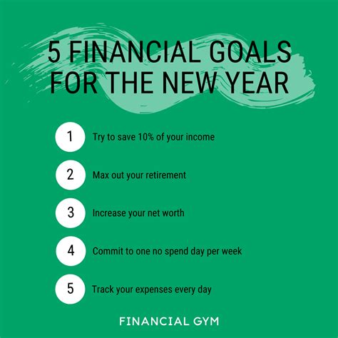 5 Financial Goals For The New Year