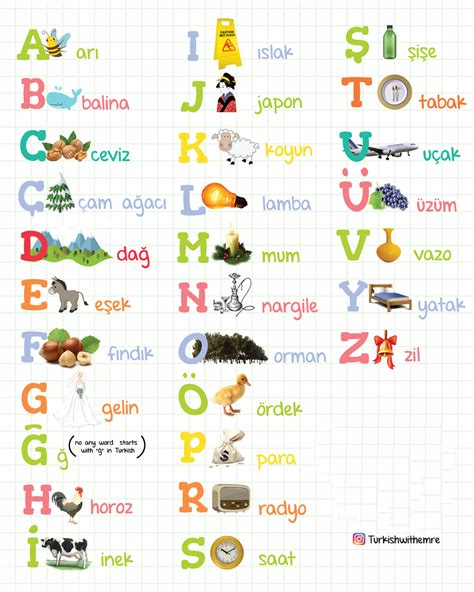 Turkish Alphabet Chart