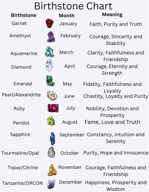 Printable Birthstone Chart With Different Color Each Page Crystals