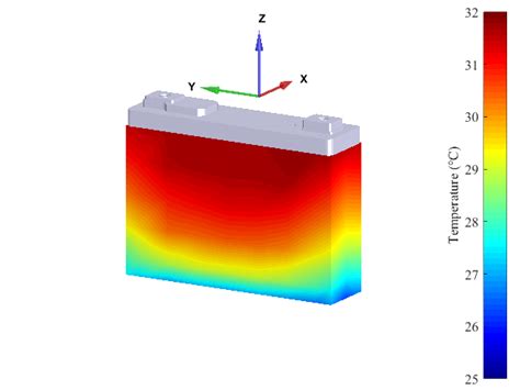 Measured Temperature Distribution Of The Prismatic Battery Cell With A Download Scientific
