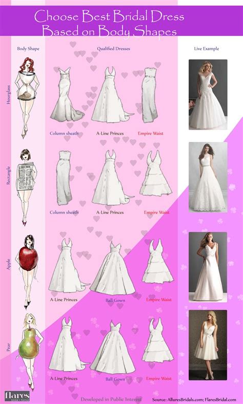 Choose Best Bridal Dress Based On Body Shapes Visual Ly Wedding
