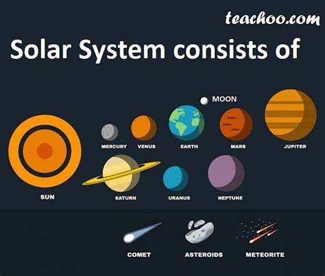 Celestial Bodies Meaning With Examples Teachoo Concepts