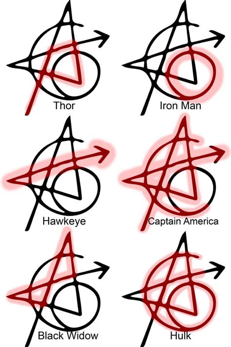 Avengers Infinity War Cast Got Matching Tattoos—with Secret Symbols