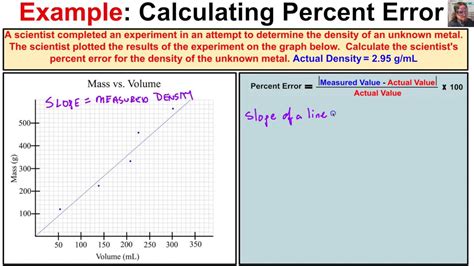 This percent error calculator (% error calculator) will calculate the percentage error between an experimental measured value and a we know that the actual boiling point of water is 100°c, so this is your theoretical (actual) value. How to Determine Percent Error From a Graph - YouTube