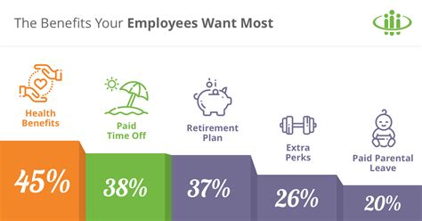 Unique Employee Benefits