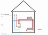 Pictures of Combi Boiler Central Heating Diagram