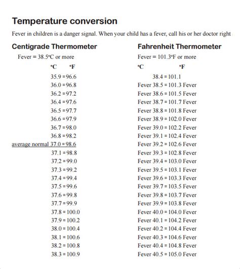 Printable Body Temperature Conversion Chart Ratingsqust