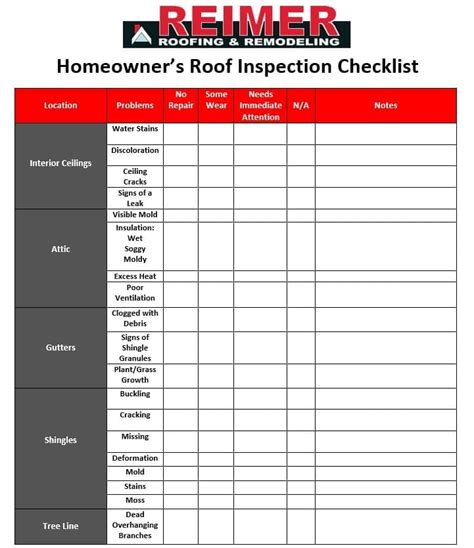 Homeowners Roof Inspection Checklist Diy Roof Inspection Reimer