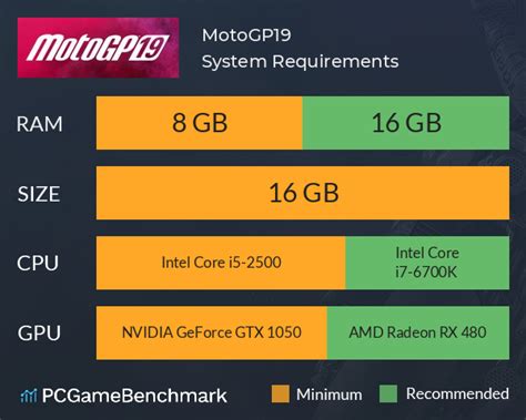 Motogp 19 System Requirements Can I Run It Pcgamebenchmark