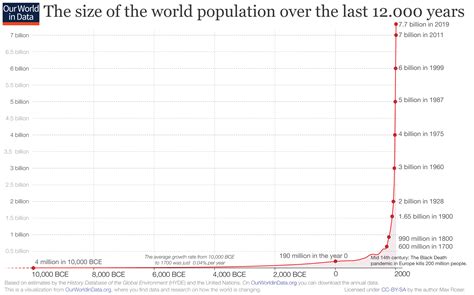When Will the World's Population Stop Growing? - The Atlantic