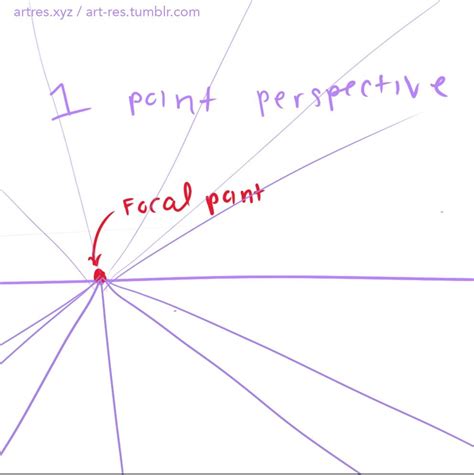 An Artists Guide On How To Keep Things In Perspective Art Res