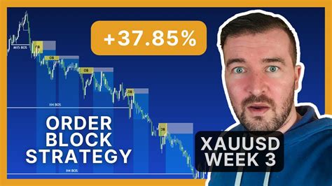 Order Block Trading Strategy Backtesting Xauusd Week Youtube