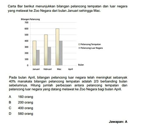 30.04.2020 · untuk mengetahui tarikh peperiksaan online spa,anda perlu semak jadual peperiksaan online spa. Contoh Soalan Daya Menyelesaikan Masalah Peperiksaan SPA ...