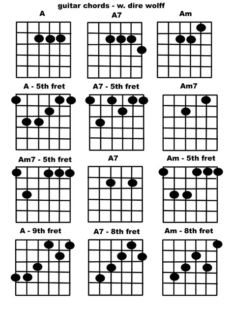 A Chord Guitar Chords Am Hubpages Check Spelling Or Type A New