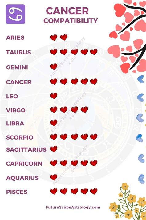 July 13 Zodiac Cancer Birthday Personality Zodiac Sign