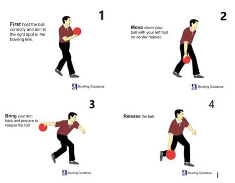 How To Throw A Bowling Ball In A Perfect Way Step By Step Guideline