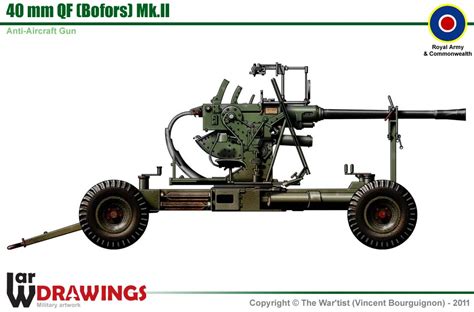 40 Mm Qf Bofors Mkii
