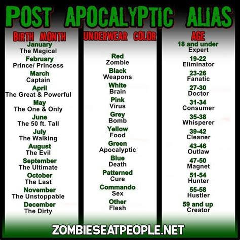 Whats Your Post Apocalyptic Alias Name The Great And
