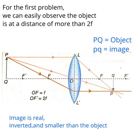 Solved An Object Is Placed In Front Of A Thin Converging Lens As