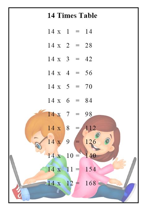 Printable Multiplication Times Table 14 Chart Download