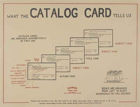 Content Container Or Concept What The Catalog Card Tells Us Info