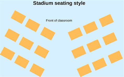Classroom Social Distancing Seating Arrangements And More Eustis