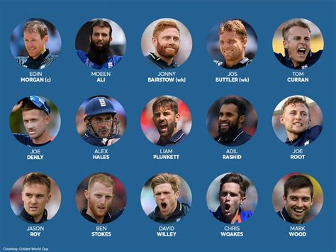 England Cricket Team Players Name List With All The Ten Teams Hot Sex