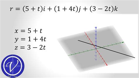 Ecuación Y Parametrización De La Recta Ejemplo 1 Youtube