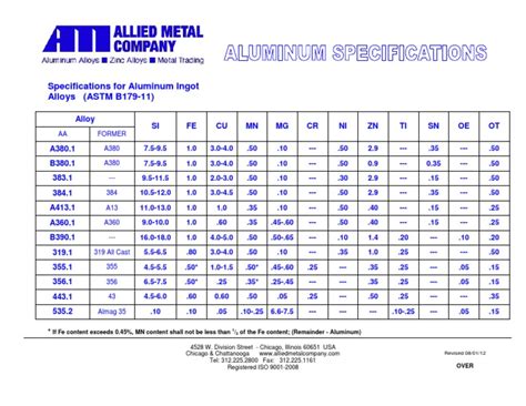 Aluminum Specs Pdf Transition Metals Materials