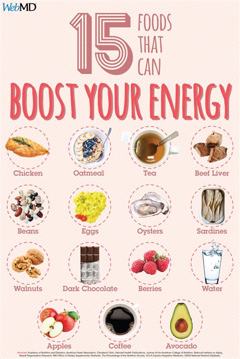 Foods That Boost Your Energy Energy Boosting Foods Eat For Energy High Energy Foods