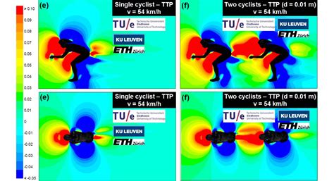 Traditionally, cyclists have been taught that aerodynamics improve as you move through the following positions. Cycling Aerodynamics Research
