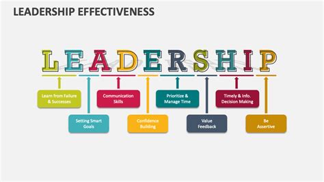 Leadership Effectiveness Powerpoint Presentation Slides Ppt Template