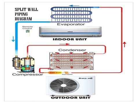 Field wiring diagram w/ thermostat controls. Wiring Diagram Trane Xl20i - Wiring Diagram Schemas