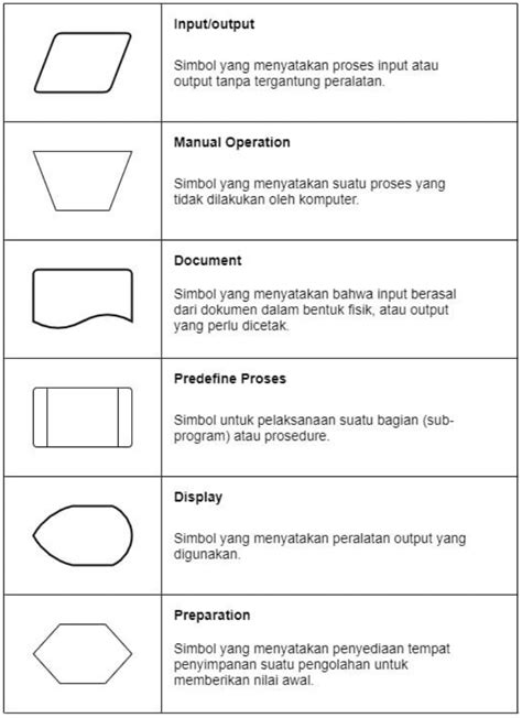 Arti Lambang Di Flowchart Symbols And Functions Imagesee