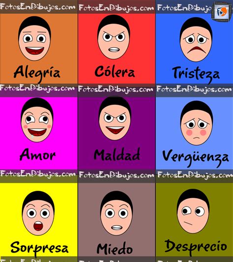 Fotos En Dibujos Dibujos Con Emociones Cómo Dibujar Expresiones Faciales