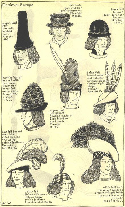 History Of Hats Gallery Chapter 7 Village Hat Shop Medieval