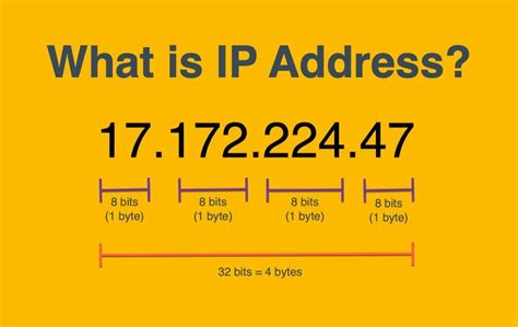 Introduction To Ip Addresses For Beginners By Sudarshan Medium