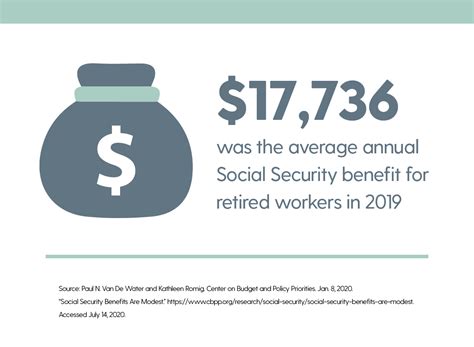 1 478 per month the average social security check is yours above or below average do you know