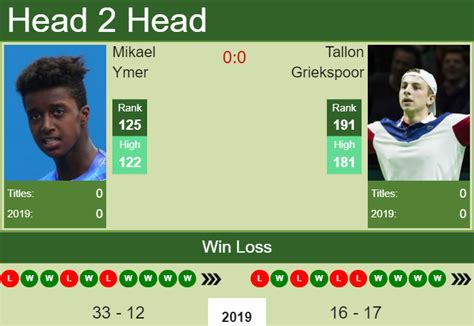 H2H Mikael Ymer vs. Tallon Griekspoor | Tampere Challenger preview