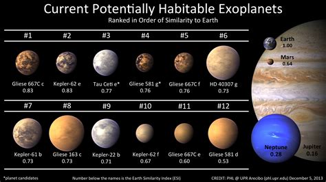 Most Earthlike Planet Candidates To Date Revealed By Nasa In Latest