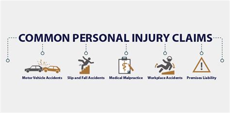 Top 5 Most Common Personal Injury Claims