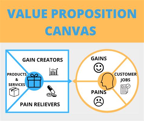 The Value Proposition Canvas Khung Gi I Ph P Gi Tr V C Ch S D Ng