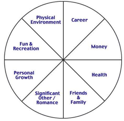 Wheel Of Life Wheel Of Life Emotional Resilience Life Vision Board