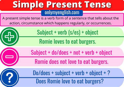 Formula For Present Simple Tense Examples Of Simple Present Tense