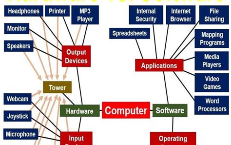 System software helps the user, hardware, and application software to interact and function together. What is software? Definition and meaning - Market Business ...