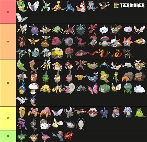 Getting Started With A Cute Pokemon Tier List For Beginners